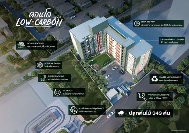 โครงการ เสนาคิทท์ สาทร-กัลปพฤกษ์ คอนโดโลว์คาร์บอน พลังงานสะอาด แถมเฟอร์นิเจอร์ครบ เดินทางสะดวก เข้าเมืองง่าย ไม่กี่นาที