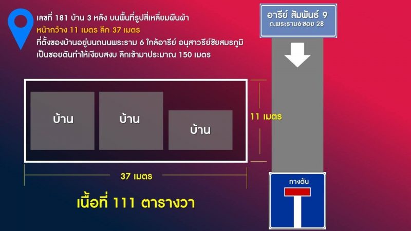 ขายที่ดินพร้อมบ้าน พระราม 6 ซอยอารีย์ สัมพันธ์ 9 ใกล้ BTS อารีย์