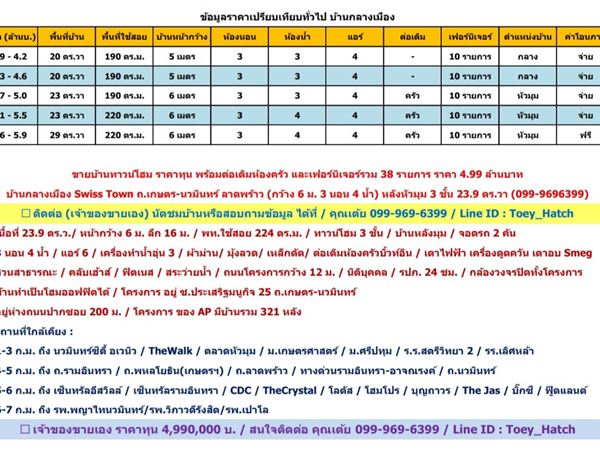 ขายบ้านทาวน์โฮม ขายราคาต่ำกว่าทุน พร้อมต่อเติมห้องครัว และเฟอร์นิเจอร์รวม 38 รายการ ราคา 4.99 ล้านบาท บ้านกลางเมือง Swiss Town ถ.เกษตร-นวมินทร์