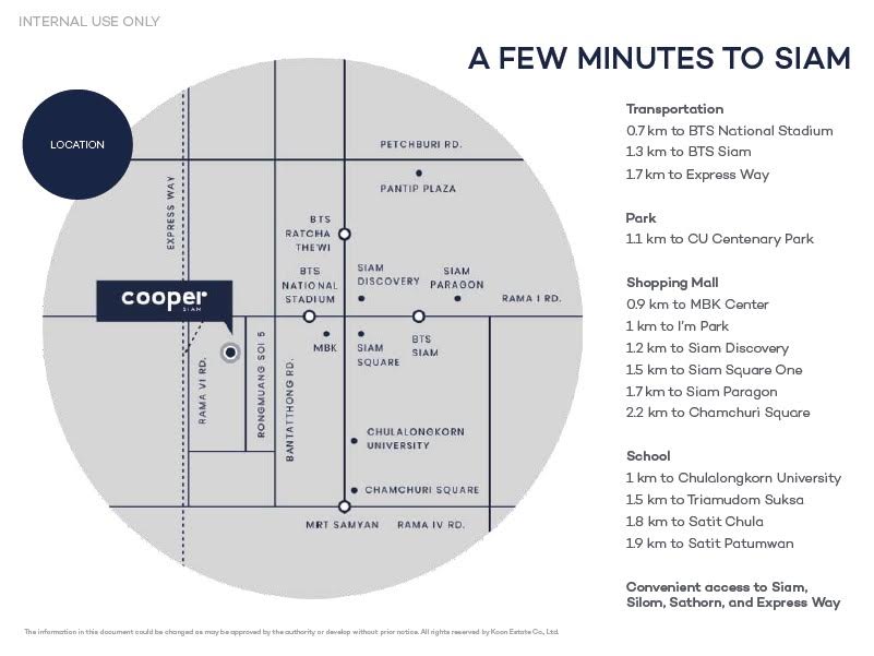 ขายเท่าทุน!!! ราคาหน้าสัญญา Cooper Siam