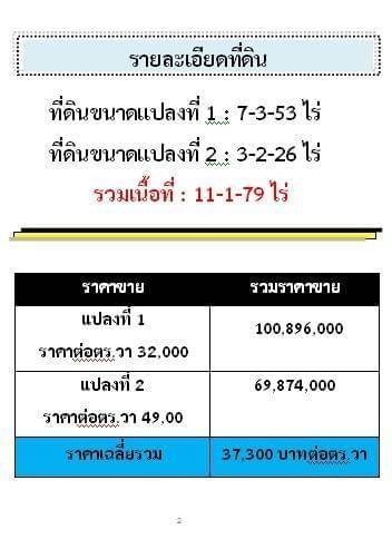 ขายด่วนที่ดินสวยที่สุดราคาโดนที่สุดในย่านนี้ เนื้อที่ 11-1-79 ไร่ ซอยประเสริฐ​มนู​กิจ​48