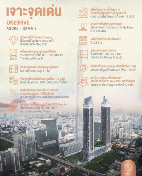 ขายดาวน์ (sale) คอนโดลดราคาพิเศษ One9Five Luxury Condominium