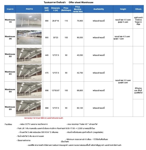 BST193 ให้เช่าโกดังเก็บสินค้า ตอนนี้มีว่าง2,100 ตารางเมตร มีประตูปิด-เปิดส่วนตัว