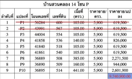 ขาย ที่ดิน แบ่งขายบ้านสวน คลอง14 องครักษ์ 105 ตร.วา ทำเลอนาคต