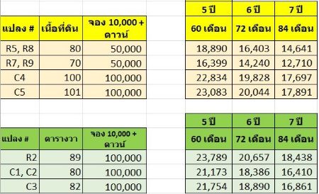 ขาย ที่ดิน ทำลดี มีทั้งขายสด และขายผ่อนศาลายา 80 ตร.วา ติดถนนสาธารณะประโยชน์ขึ้นทางด่วน ใกล้เมืองพุทธมณฑล