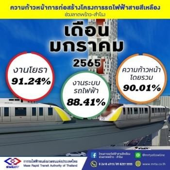 ขายด่วน : ทาวน์เฮ้าส์ 19 ตารางวา พร้อมกิจการ Nim Express ใกล้สถานีรถไฟฟ้า .