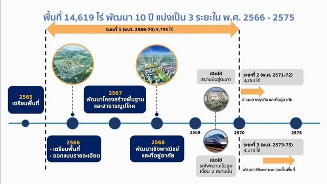 LVJA4206 ขายที่ดิน 15 ไร่ 3 งาน 96 ตรว. ห้วยใหญ่  พัทยา เป็นเขตเศรษฐกิจพิเศษ