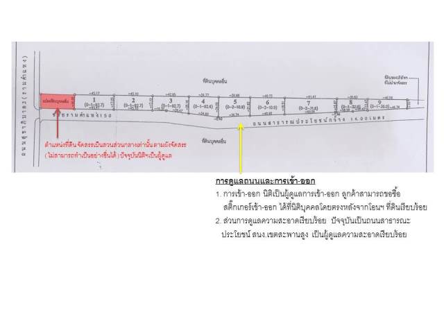 ที่ดินติดถนนรามคำแหง ซอย150