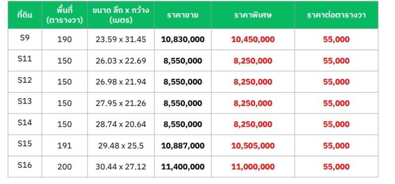 ขายที่ดิน 150-200 ตรว ถนนสุขาภิบาล5 ซอย82 เขตสายไหม ใกล้ทางด่วน เดินทางสะดวก