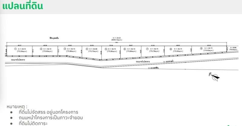 ขายที่ดินแปลงสวย 130-270 ตรว รามคำแหงซอย 150 ใกล้แยกลำสาลี รถไฟฟ้าสายสีส้ม