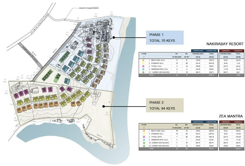 P27LR2205002 ขายที่ดินเกาะยาวน้อย พังงา เนื้อที่ 85-2-96.7 ไร่