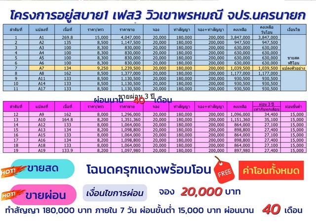 โครงการอยู่สบาย 1 เฟส 3 “ #วิวเขาเต็มตา #ติดถนนสุวรรณศร ใกล้แยก จปร นครนายก