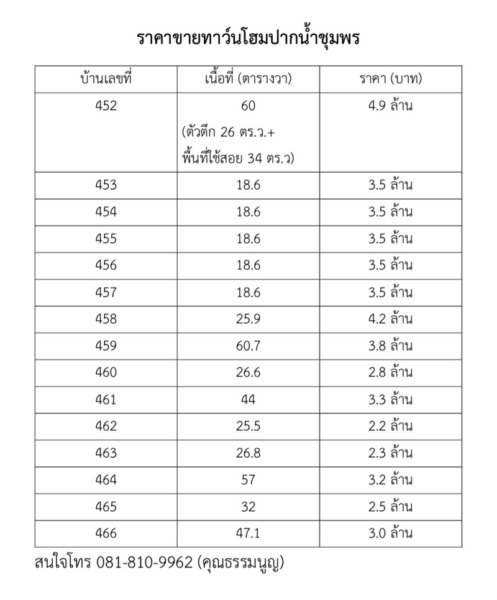 ขาย/ให้เช่า ทาว์นโฮมปากน้ำชุมพร อำเภอเมือง จังหวัดชุมพร