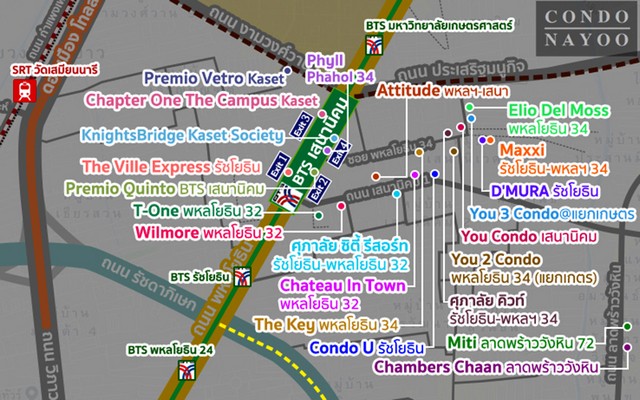 Condo. The Ville Express Ratchayothin area 32 SQ.M. 3195000 – ไม่ไกลจาก BTS เสนานิคม โลเคชั่นดี