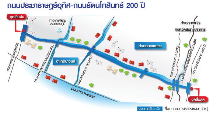 ที่ดินเปล่า 270 ไร่ ขยายได้ ติดถนนรัตนโกสินทร์200ปี อ.บางบ่อ จ.สมุทรปราการ