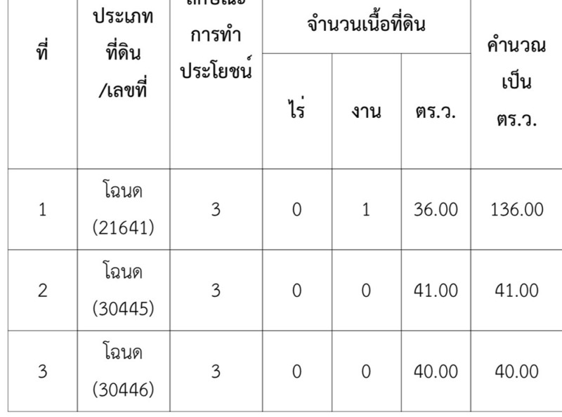 ขายบ้านพักติดชายหาด พร้อมกิจการ Page Facebook เหมาะทำธุรกิจ จ.ประจวบคีรีขันธ์ โทร 081 116 0814