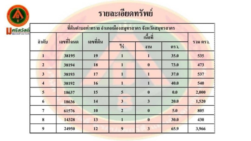 🏭✨ ขายที่ดินและธุรกิจห้องเย็นรับฝากแช่แข็ง พร้อมสร้างรายได้ให้กับผู้ซื้อ บนที่ดินขนาด 27 ไร่ ที่พร้อมด้วยโรงงานผลิตอาหารแช่แข็ง ✨🏭