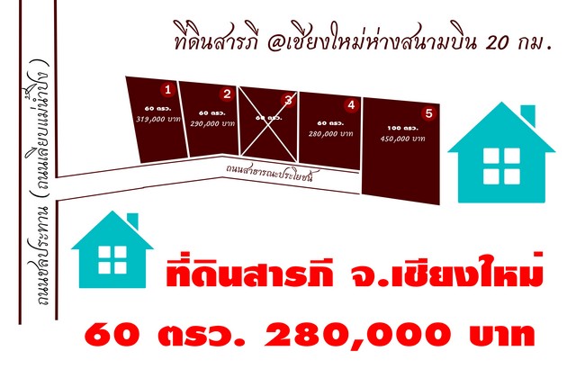 ขายที่ดินเปล่า เริ่ม 60ตรว. 280,000บ. ฟรีโอน ถนน น้ำ ไฟฟ้า ต.สันทราย อ.สารภี เชียงใหม่