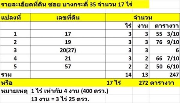 ขายที่ดินสวย ถ.พระราม 2 ซอยบางกระดี่ 35 พื้นที่ 17 ไร่ เจ้าของขายเอง โทร 096-245-9629