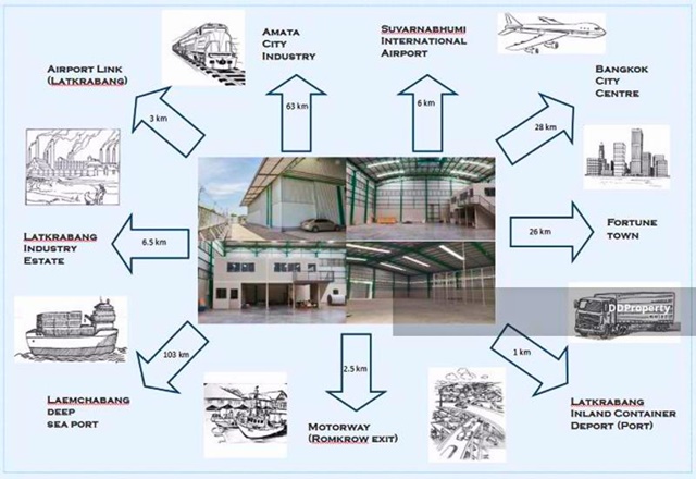 Airport Link ลาดกระบัง 2.6 กม. ร่มเกล้า15-25 บ้านทับช้าง ให้เช่าโกดังลาดกระบัง เฉลิมพระเกียรติ 1,025 ตรม.150-210 B-Sqm.