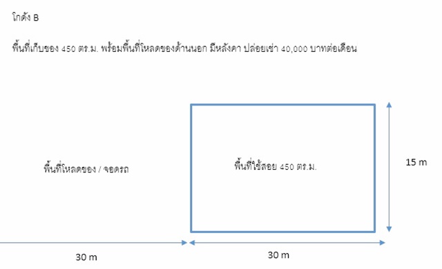 รฟท.สวรรคโลก 600 ม. สุโขทัย ให้เช่าโกดัง 2ไร่ 2 งาน 955ตร.ม.ทำเป็น Office คลังสินค้า บ้านพัก