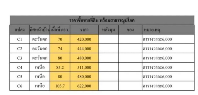 ขายที่ดินสวยราคาหลักแสนชลบุรี ที่ดินสวยสาธารณูปโภคพร้อม ที่ดินแบ่งล็อค เหลือเพียง 3 ล็อค