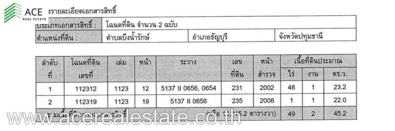 ขาย ที่ดิน50ไร่ ติดถนนใหญ่เส้นหลัก รังสิต-นครนายก คลอง14 ถมแล้ว! ใกล้มหาวิทยาลัย!! พร้อมสิ่งปลูกสร้าง