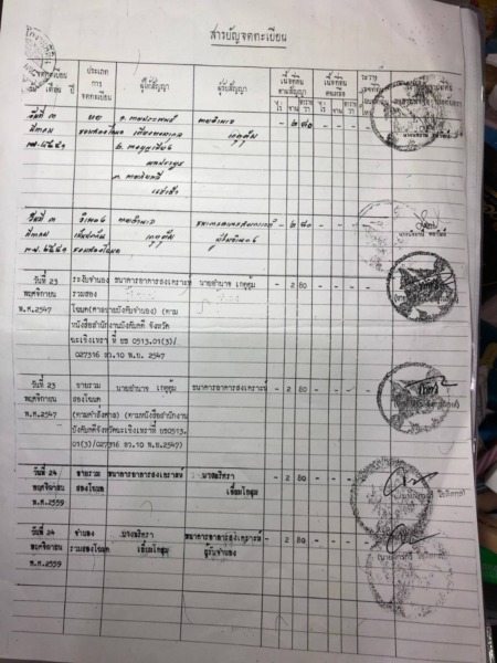 ขายที่ดิน บางคล้า ฉะเชิงเทรา