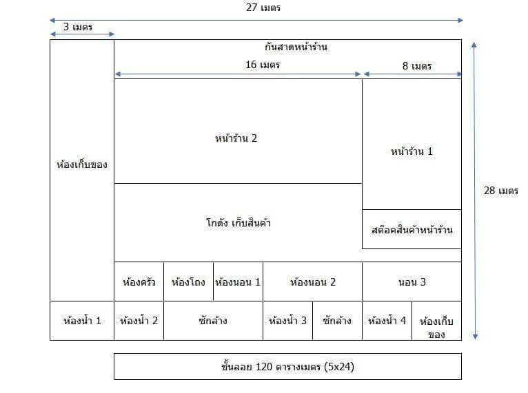 ขายอาคารพาณิชย์ โค้งไผ่ ที่ดิน 2 ไร่