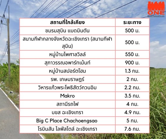ประกาศขายที่ดินทำเลทอง ต.วังตะเคียน อ.เมือง จ.ฉะเชิงเทรา ใกล้สนามกีฬากลางฉะเชิงเทรา