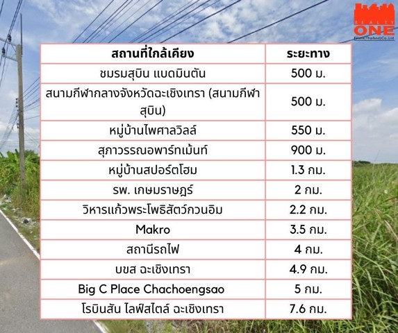 ขายที่ดินพร้อมถม แบ่งขาย ติดสนามกีฬาฉะเชิงเทรา(สุบิน) อ.ฉะเชิงเทรา จ.ฉะเชิงเทรา