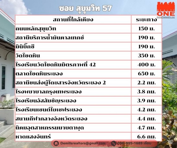 ขายกิจการ รีสอร์ท ระยอง ทำเลดี รายได้มั่นคง ฐานลูกค้าไทย-ต่างชาติ