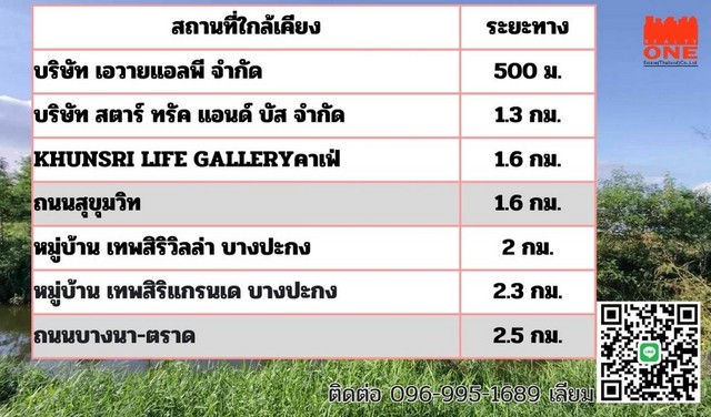 ขายที่ดินเปล่า 12 ไร่ บางปะกง ฉะเชิงเทรา ใกล้อุตสาหกรรม