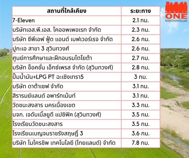 ขายที่ดินเปล่า 31-0-92.4 ไร่ ทำเลศักยภาพ คลองนครเนื่องเขต ฉะเชิงเทรา ราคาพิเศษ