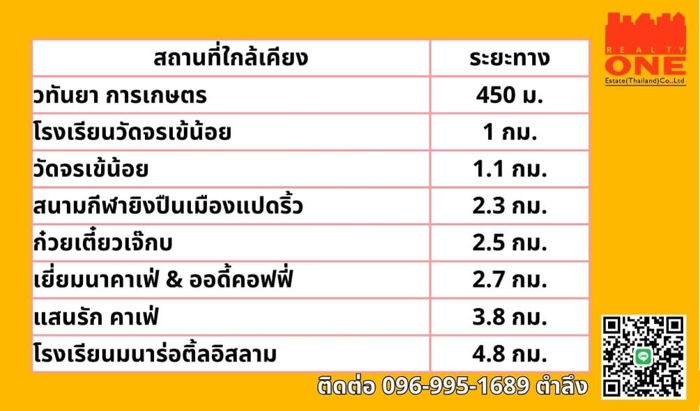 ขายที่ดินเปล่า 2-3-42 ไร่ ทำเลดี ใกล้เมืองฉะเชิงเทรา