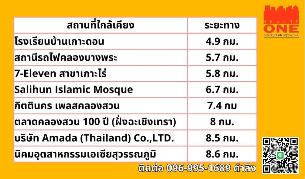 ขายที่ดินเปล่า 2-3-42 ไร่ ทำเลดี ใกล้เมืองฉะเชิงเทรา