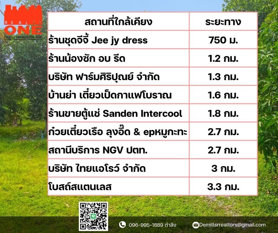 ขายที่ดินพร้อมบ้านเดี่ยวหลังมุม 1 ไร่ 10.8 ตร.วา ต.เสม็ดใต้ อ.บางคล้า จ.ฉะเชิงเทรา