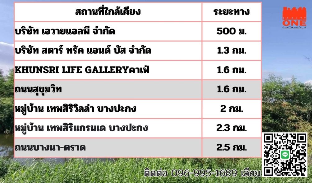 ขายที่ดินเปล่า 12 ไร่ ทำเลดี บางปะกง ฉะเชิงเทรา ติดชุมชน