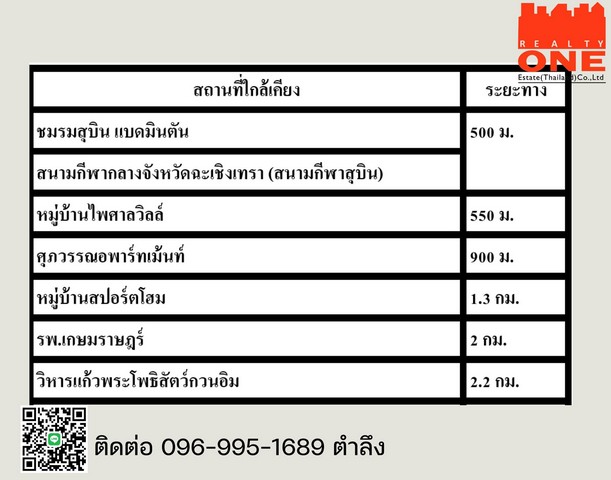 ขายที่ดิน 2-1-34 ไร่ พร้อมถมดินฟรี! ทำเลทอง ใกล้สนามกีฬากลางฉะเชิงเทรา (สุบิน)