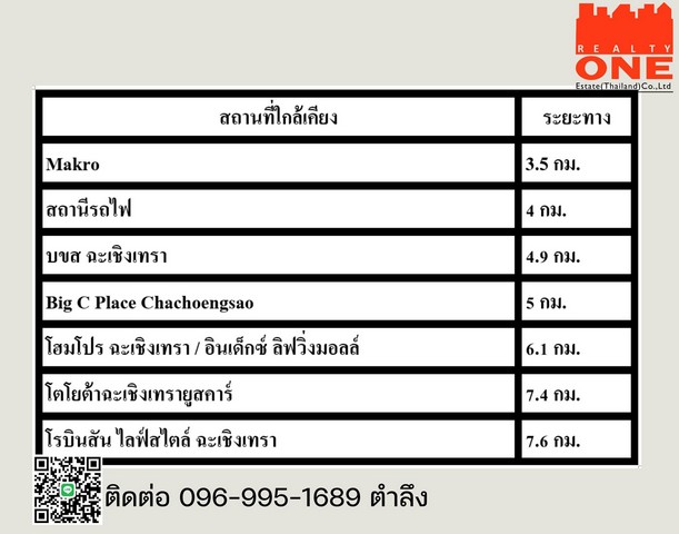 ขายที่ดิน 2-1-34 ไร่ พร้อมถมดินฟรี! ทำเลทอง ใกล้สนามกีฬากลางฉะเชิงเทรา (สุบิน)