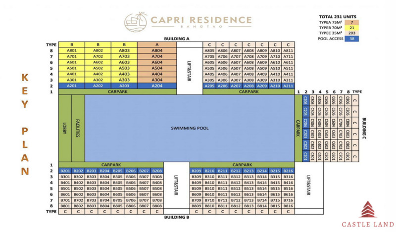 Capri Residence Bangtao คอนโดหรูใจกลางภูเก็ต ห่างจาก Catch Beach Club 850 เมตร