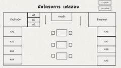 ปล่อยเช่าห้องในโครงการ เฟสสอง ทำเลดี ใกล้ร้านอาหาร ร้านขายยา