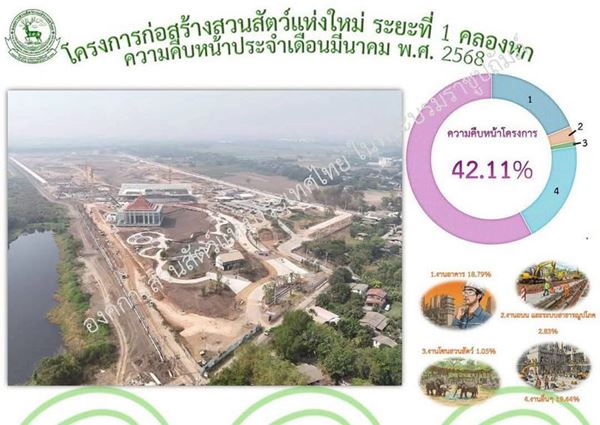 ดินแบ่งขายผ่อนได้2.ปีใกล้ราชมงคลธัญบุรี-ใกล้ Big C.คลอง 6 – T.062-1574449