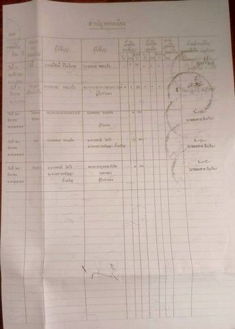 ขายบ้านเดี่ยว 2 หลัง ในเนื้อที่ 300 ตารางวา ตำบลหนองอ้อ อำเภอบ้านโป่ง จังหวัดราชบุรี